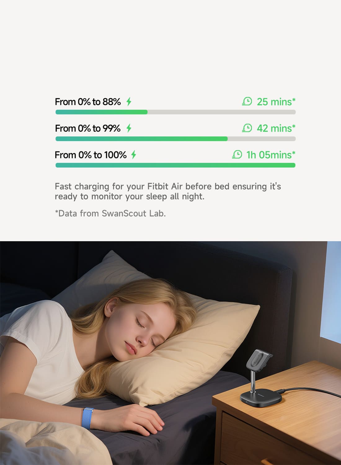 Fast charging speed breakdown for Fitbit Air on fitbit wireless charging station with SwanScout S10034FA